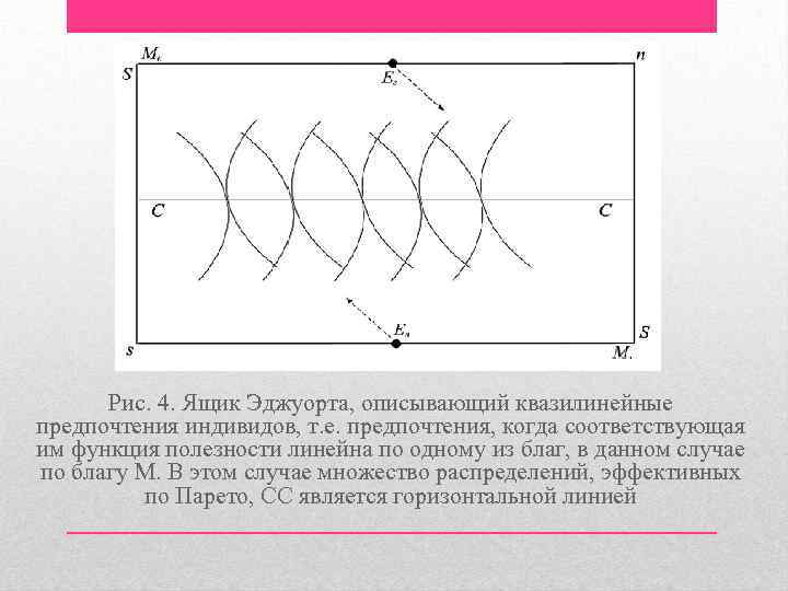 Теорема коуза презентация