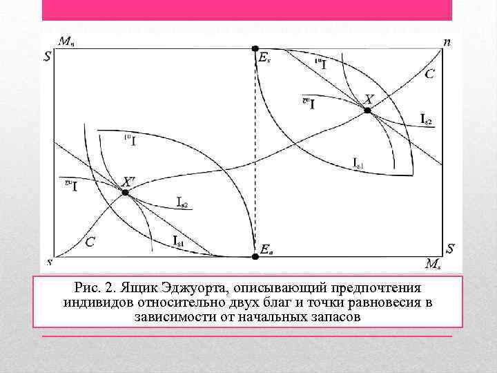 Обмен на диаграмме эджуорта