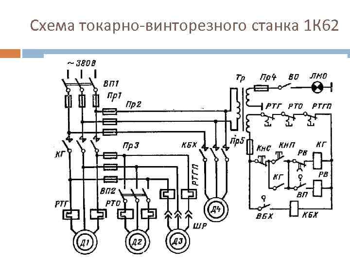 Схема токарной обработки