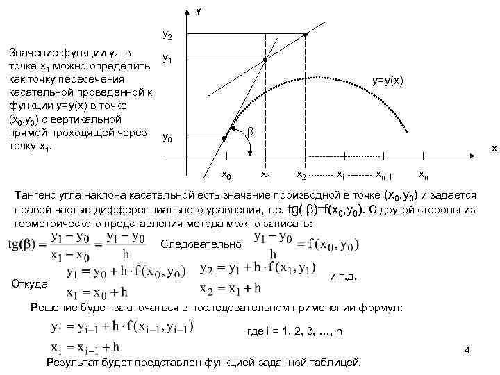 y y 2 Значение функции y 1 в y 1 точке x 1 можно