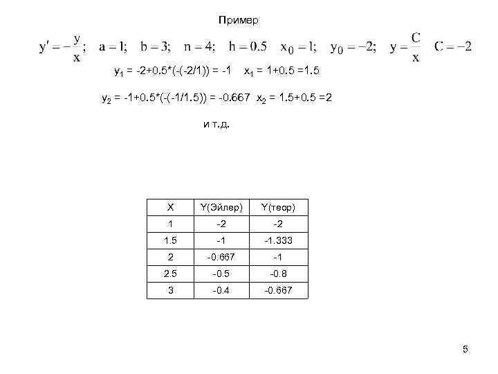 Пример y 1 = -2+0. 5*(-(-2/1)) = -1 x 1 = 1+0. 5 =1.