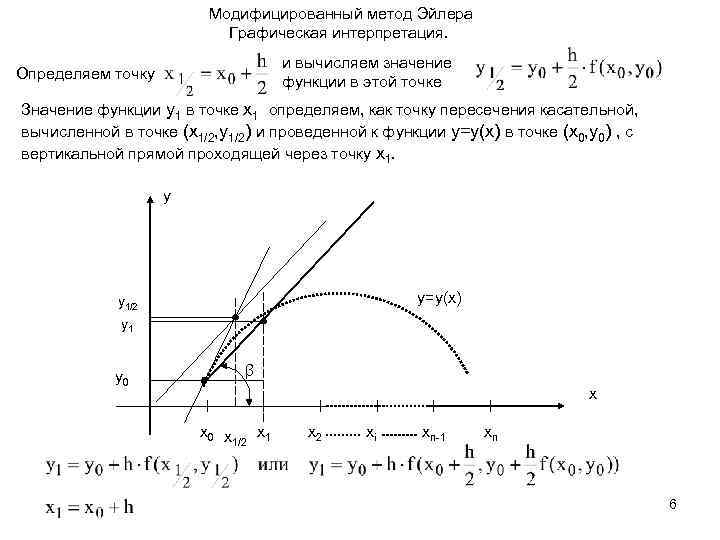 Модифицированный метод Эйлера Графическая интерпретация. и вычисляем значение функции в этой точке Определяем точку