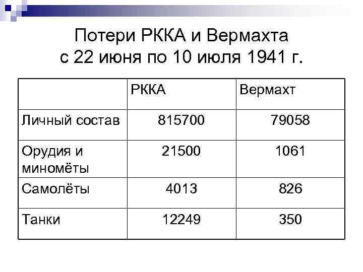 Танковые потери во второй мировой