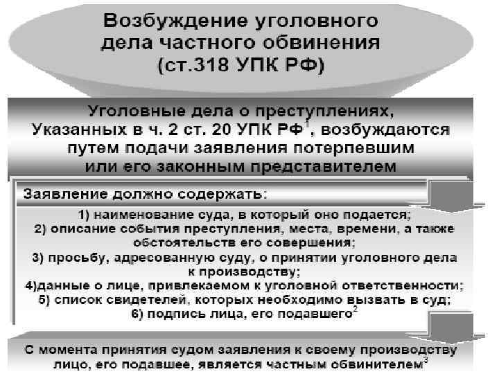 Защита прав обвиняемого потерпевшего и свидетеля в уголовном процессе схема