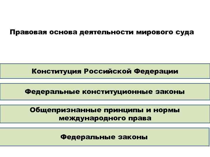 Организация деятельности мировых судей вопросы теории и практики презентация