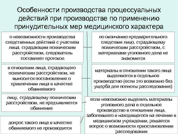 Продление применения принудительных мер медицинского характера осуществляется