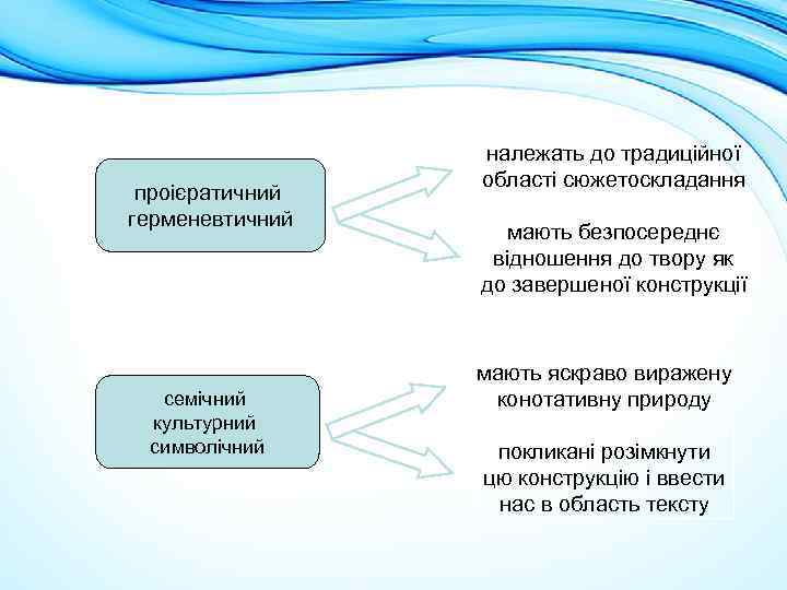 проієратичний герменевтичний семічний культурний символічний належать до традиційної області сюжетоскладання мають безпосереднє відношення до