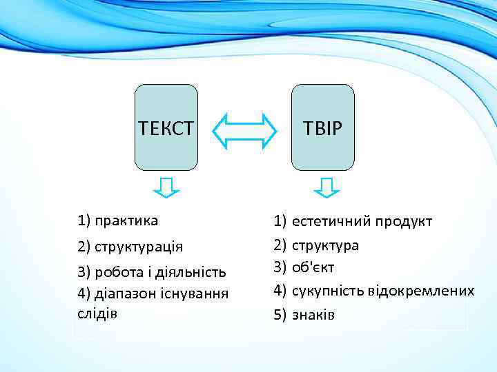 ТЕКСТ 1) практика 2) структурація 3) робота і діяльність 4) діапазон існування слідів ТВІР