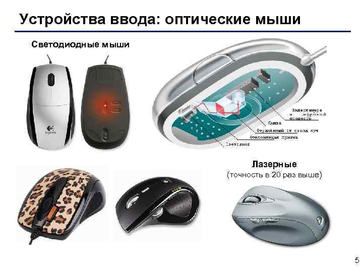 Устройства ввода: оптические мыши Светодиодные мыши Лазерные (точность в 20 раз выше) 5 