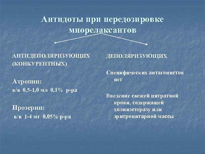 Антидоты при передозировке миорелаксантов АНТИДЕПОЛЯРИЗУЮЩИХ (КОНКУРЕНТНЫХ) Атропин: в/в 0, 5 -1, 0 мл 0,