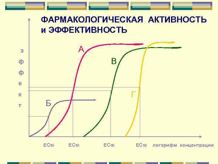 ФАРМАКОЛОГИЧЕСКАЯ АКТИВНОСТЬ и ЭФФЕКТИВНОСТЬ А э В ф ф е Г к т Б
