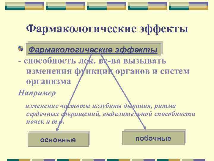 Фармакологические эффекты - способность лек. ве-ва вызывать изменения функции органов и систем организма Например