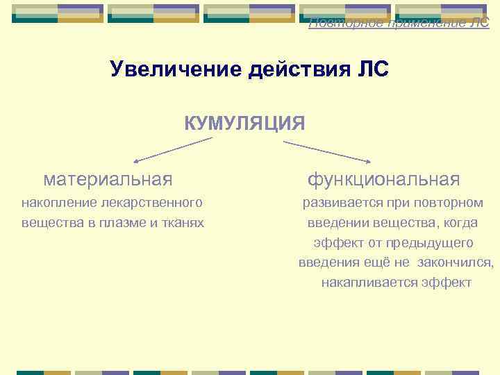 Повторное применение ЛС Увеличение действия ЛС КУМУЛЯЦИЯ материальная накопление лекарственного вещества в плазме и