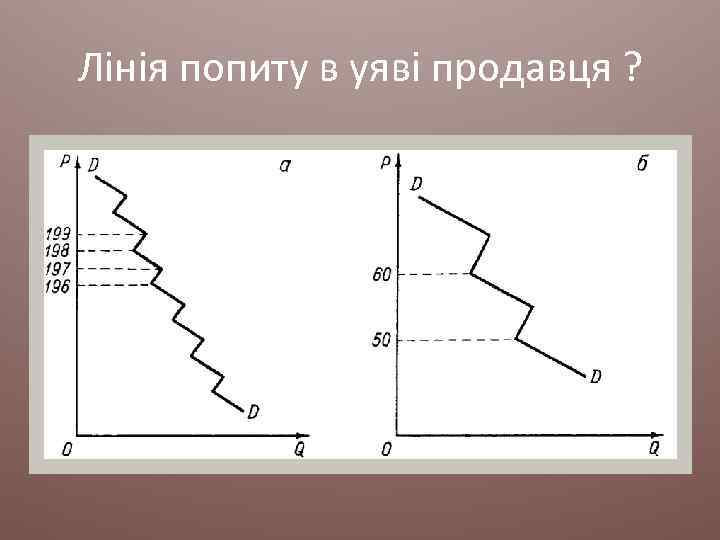 Лінія попиту в уяві продавця ? 