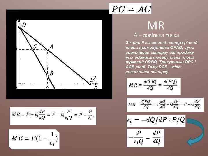 MR А – довільна точка За ціни Р загальний виторг рівний площі прямокутника OPAQ,