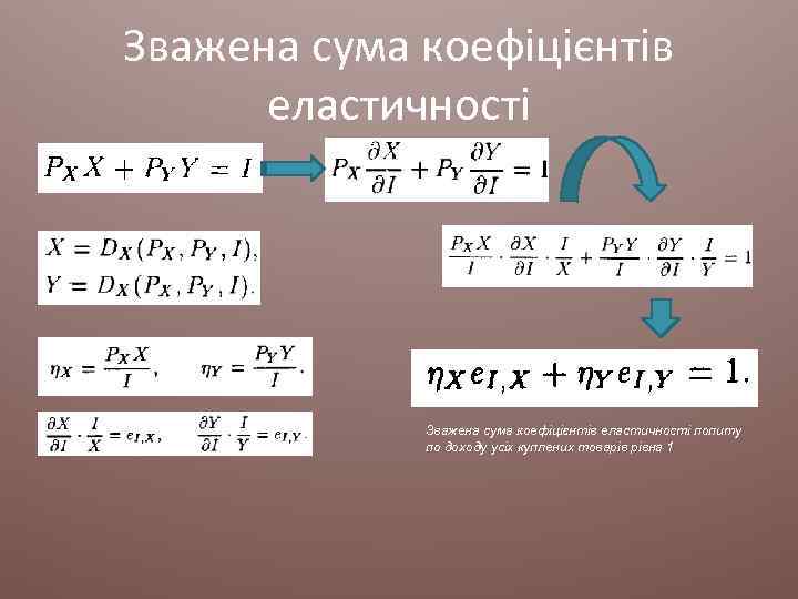 Зважена сума коефіцієнтів еластичності попиту по доходу усіх куплених товарів рівна 1 