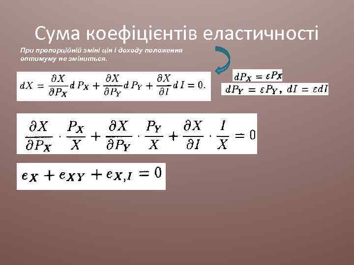 Сума коефіцієнтів еластичності При пропорційній зміні цін і доходу положення оптимуму не зміниться. 