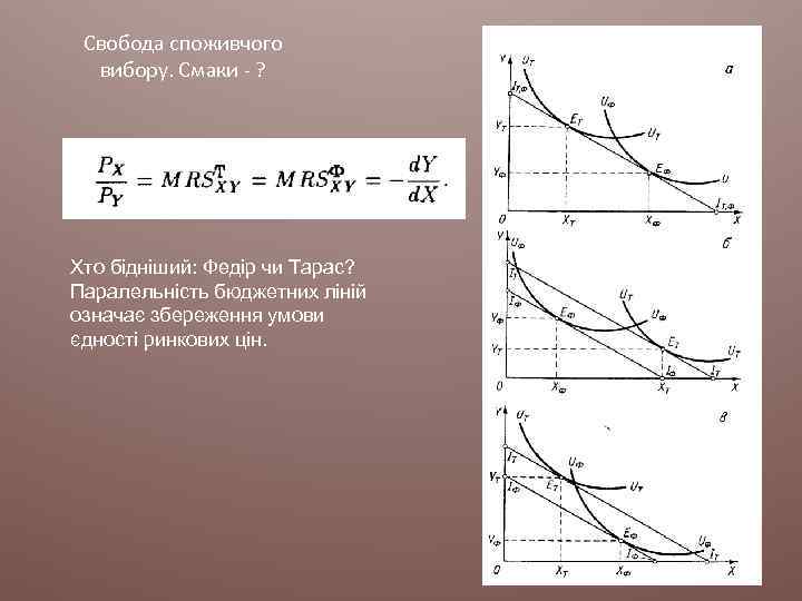 Свобода споживчого вибору. Смаки - ? Хто бідніший: Федір чи Тарас? Паралельність бюджетних ліній