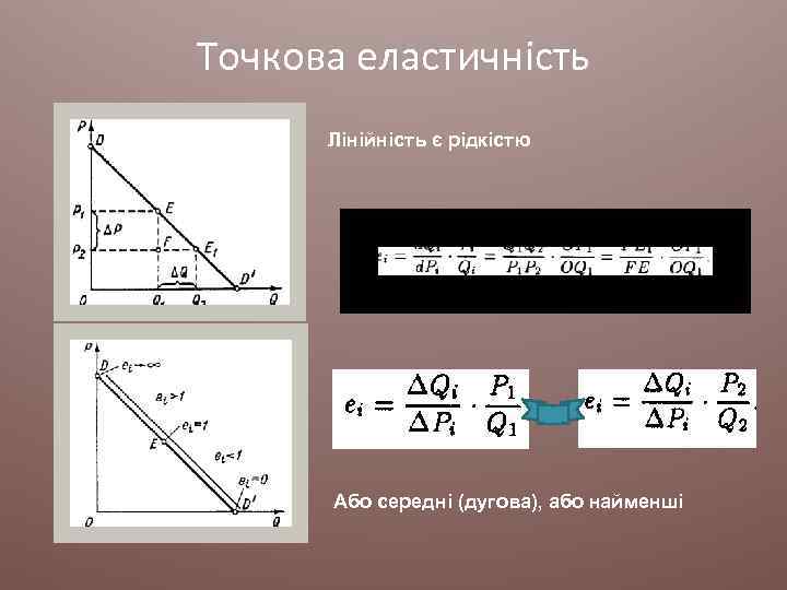 Точкова еластичність Лінійність є рідкістю Або середні (дугова), або найменші 