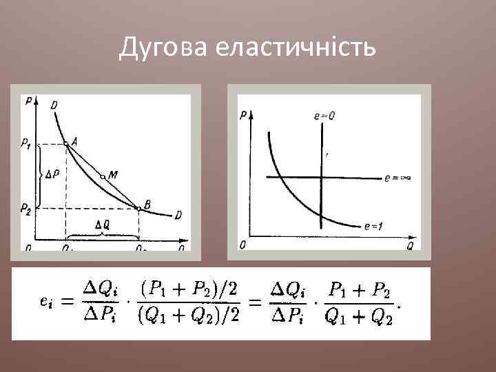 Дугова еластичність 