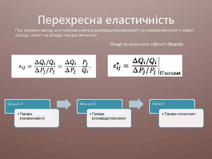 Перехресна еластичність При великих змінах ціни важливішим від взаємодоповнюваності та взаємозамінності є ефект доходу: