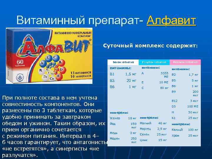 Витаминный препарат- Алфавит Суточный комплекс содержит: Белая таблетка Голубая таблетка витамины: B 1 1,