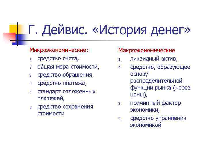 Г. Дейвис. «История денег» Микроэкономические: 1. средство счета, 2. общая мера стоимости, 3. средство