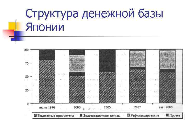 Структура денежной базы Японии 