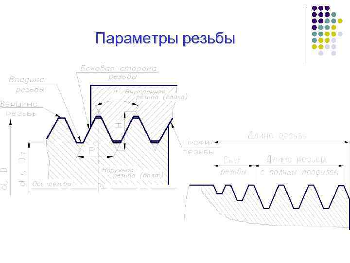Параметры резьбы 