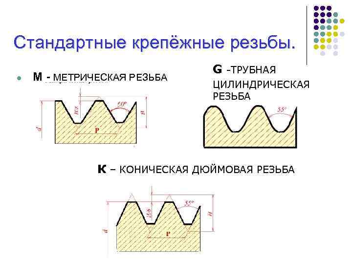 Cтандартные крепёжные резьбы. l М - МЕТРИЧЕСКАЯ РЕЗЬБА G -ТРУБНАЯ ЦИЛИНДРИЧЕСКАЯ РЕЗЬБА К –