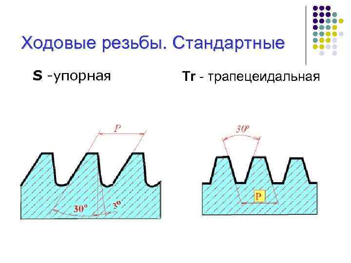 Ходовые резьбы. Стандартные S -упорная Tr трапецеидальная 