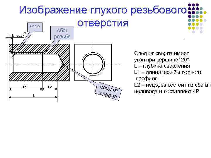 Изображение глухого резьбового отверстия сбег Фаска резьбs сх45 L 1 L 2 L след