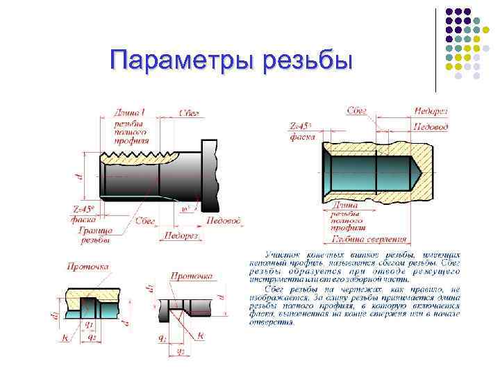 Параметры резьбы 