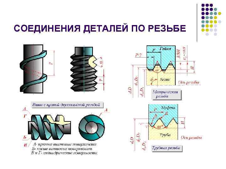 СОЕДИНЕНИЯ ДЕТАЛЕЙ ПО РЕЗЬБЕ 