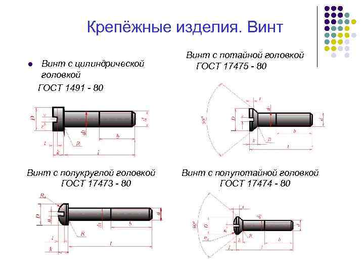 Крепёжные изделия. Винт l Винт с цилиндрической головкой ГОСТ 1491 - 80 Винт с