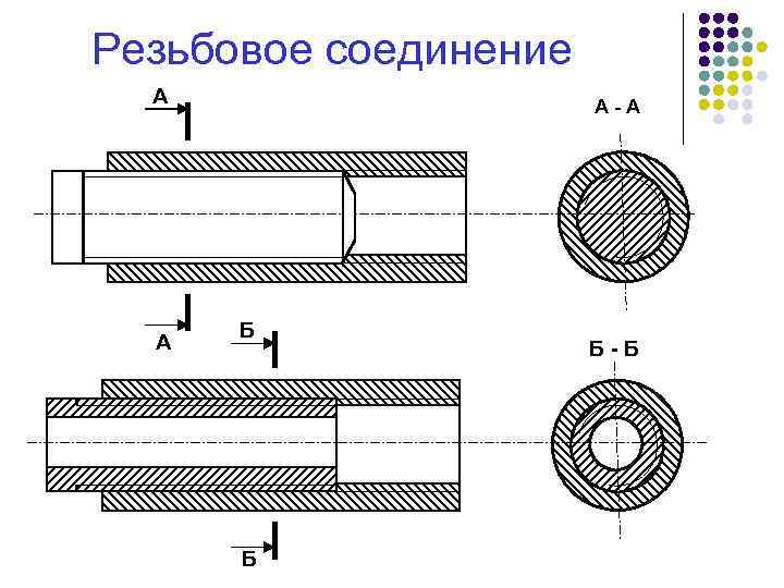 Резьбовое соединение А А А-А Б Б Б-Б 