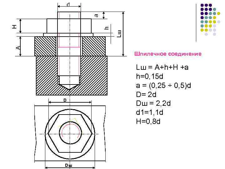 А Lш h H а d Шпилечное соединение D Dш Lш = А+h+Н +а