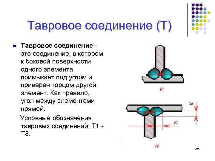 Тавровое соединение (Т) Тавровое соединение это соединение, в котором к боковой поверхности одного элемента