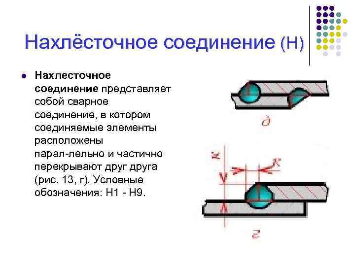 Нахлёсточное соединение (Н) l Нахлесточное соединение представляет собой сварное соединение, в котором соединяемые элементы