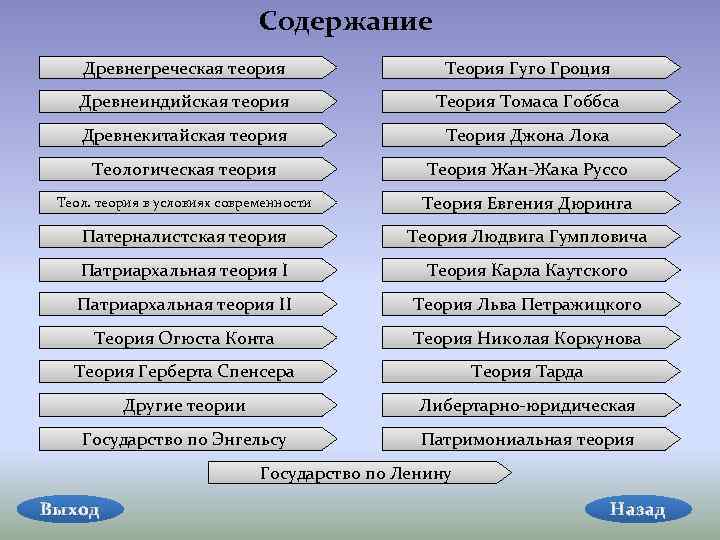 Содержание греческие. Древнеиндийская теория происхождения государства. Гуго теория происхождения государства. Патримониальная теория происхождения. Содержание теория теории скульптур.