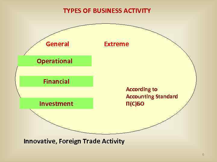 TYPES OF BUSINESS ACTIVITY General Extreme Operational Financial Investment According to Accounting Standard П(С)БО