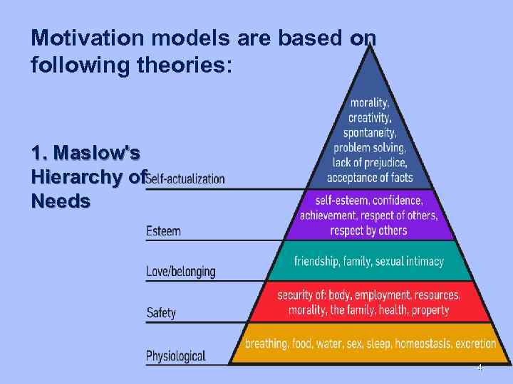 Motivation models are based on following theories: 1. Maslow's Hierarchy of Needs 4 