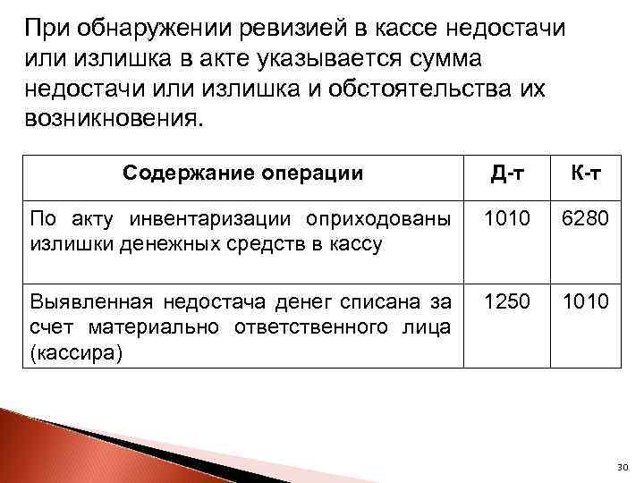 При обнаружении ревизией в кассе недостачи или излишка в акте указывается сумма недостачи или