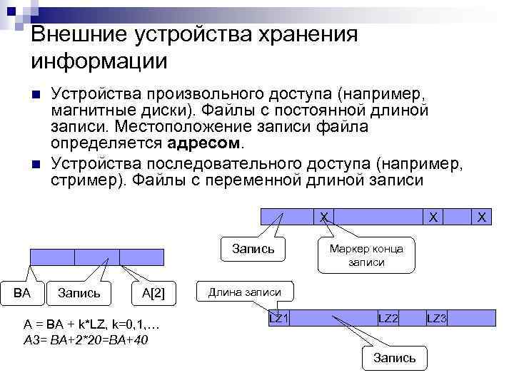 Внешние устройства хранения информации n n Устройства произвольного доступа (например, магнитные диски). Файлы с