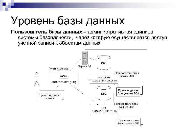 База пользователей