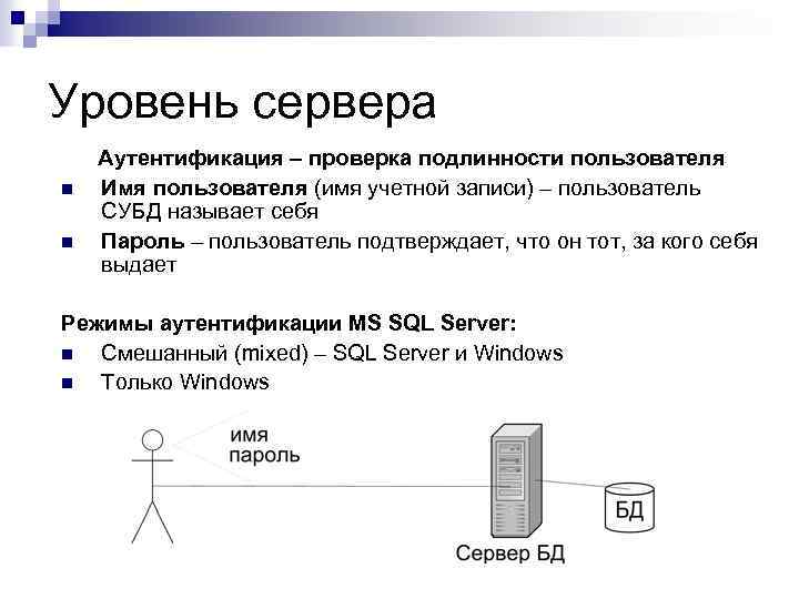 Уровень сервера n n Аутентификация – проверка подлинности пользователя Имя пользователя (имя учетной записи)