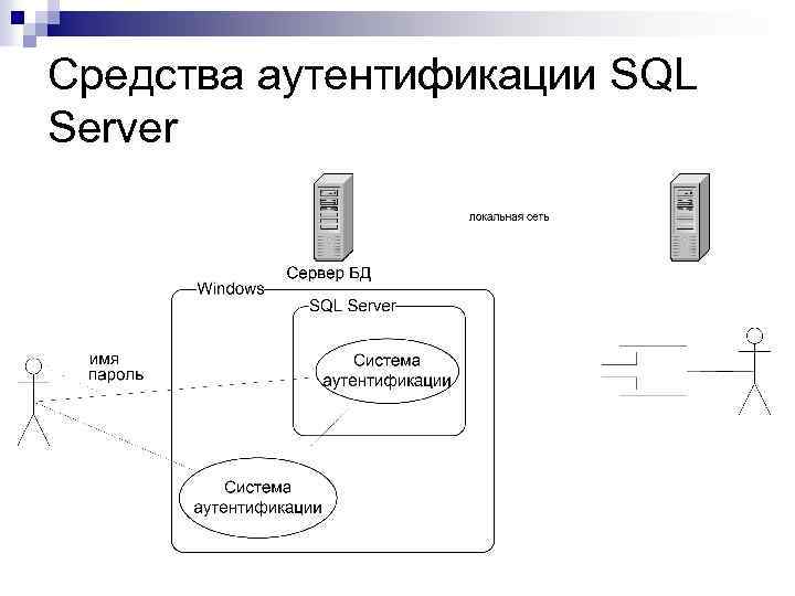 Средства аутентификации SQL Server 