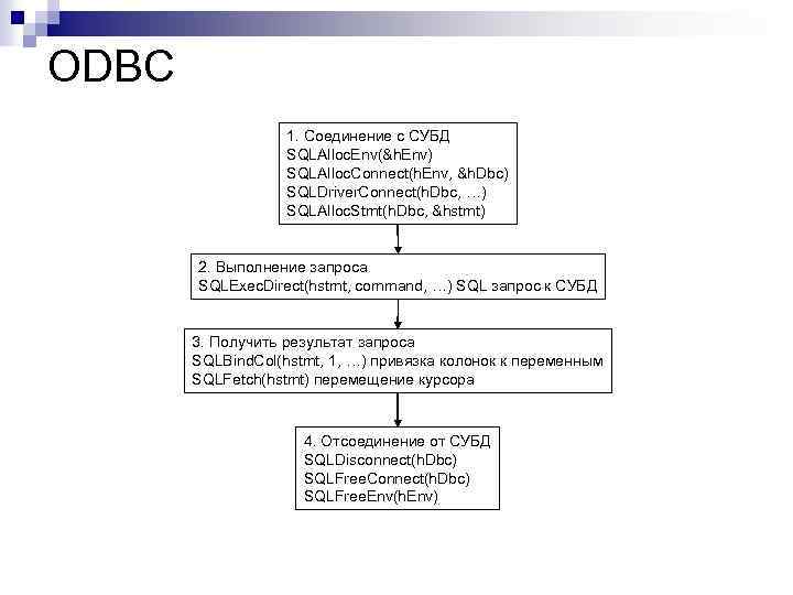 ODBC 1. Соединение с СУБД SQLAlloc. Env(&h. Env) SQLAlloc. Connect(h. Env, &h. Dbc) SQLDriver.