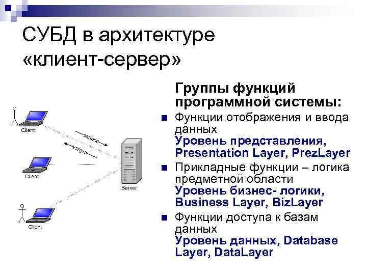 Функции субд. Архитектура СУБД клиент сервер. Клиент web-Server сервер СУБД архитектура. Систему управления базами данных: «клиент-сервер». Архитектура СУБД выделенный сервер.