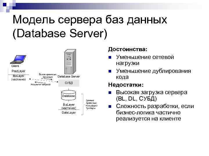 Модель сервера баз данных (Database Server) Достоинства: n Уменьшение сетевой нагрузки n Уменьшение дублирования